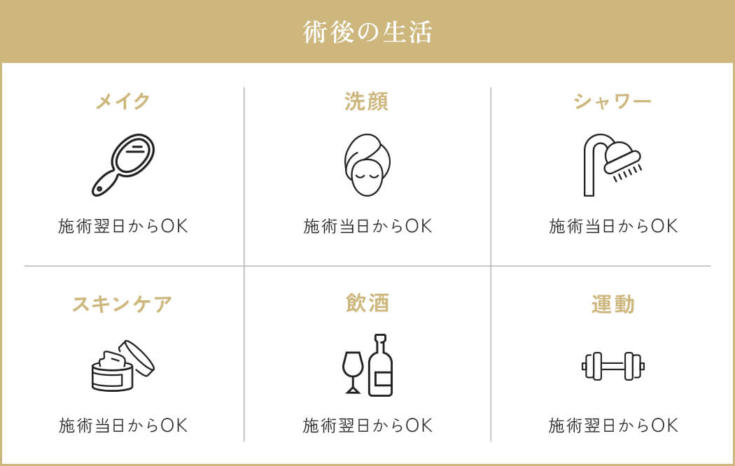 術後の生活